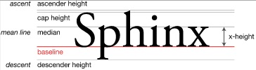 Here, 'p' has a descender — the part below the red line.