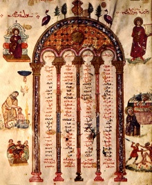 Rabbula Gospels, Eusebian Canons